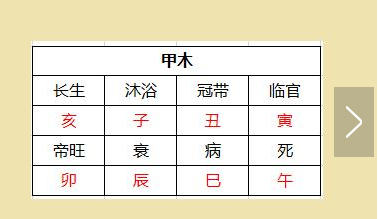 风水堂：八字分析中判断旺衰的要素