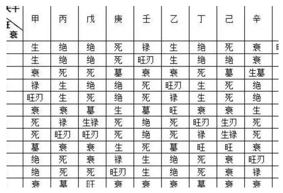 风水堂:怎么查自己八字十神?