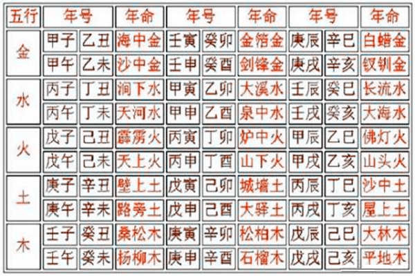 八字合婚六十甲子是什么进行解释？别忘了关注本站