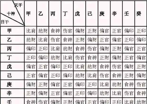 风水堂:六亲不知的八字预测