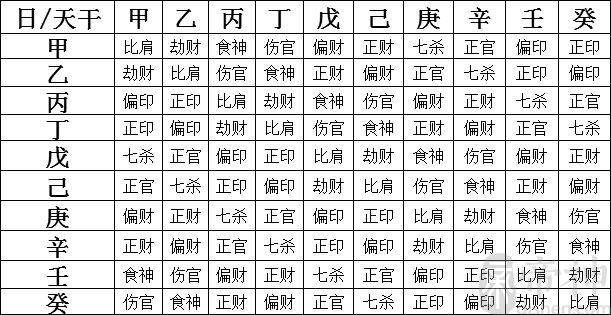 风水堂:六亲不知的八字预测