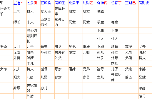 风水堂:六亲不知的八字预测