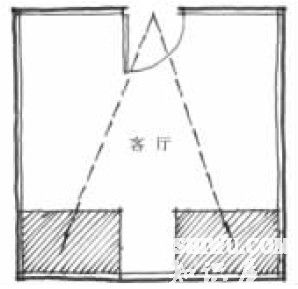 整形医院取名字大全，美容院风水布局3个方面