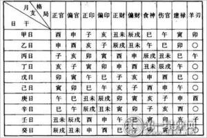 八字入格查询