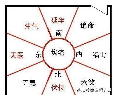 慈世堂：房屋大门方位风水，你知道吗？