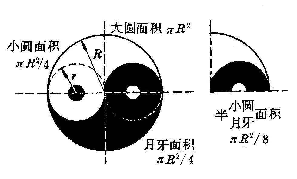 正确认识〈八卦太极图》（LǐShéǐìé）