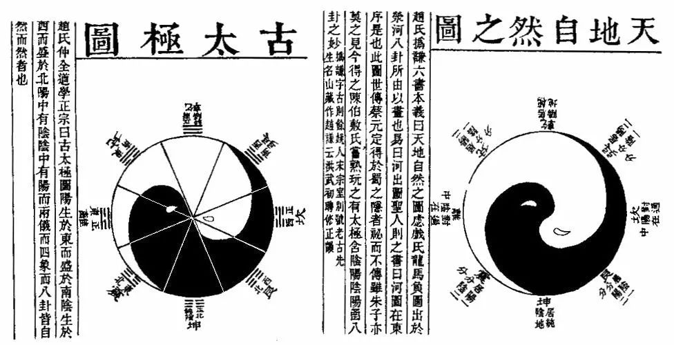 正确认识〈八卦太极图》（LǐShéǐìé）