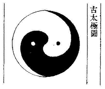 正确认识〈八卦太极图》（LǐShéǐìé）