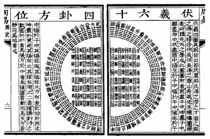 正确认识〈八卦太极图》（LǐShéǐìé）