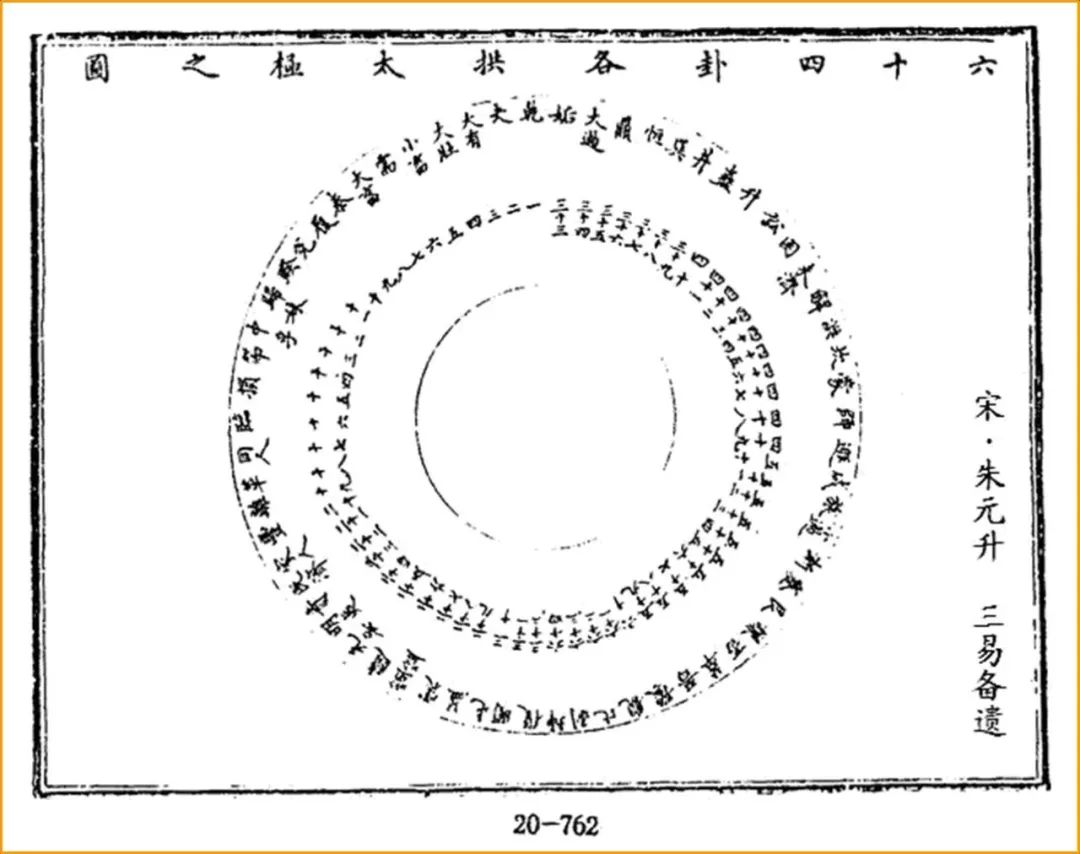 正确认识〈八卦太极图》（LǐShéǐìé）