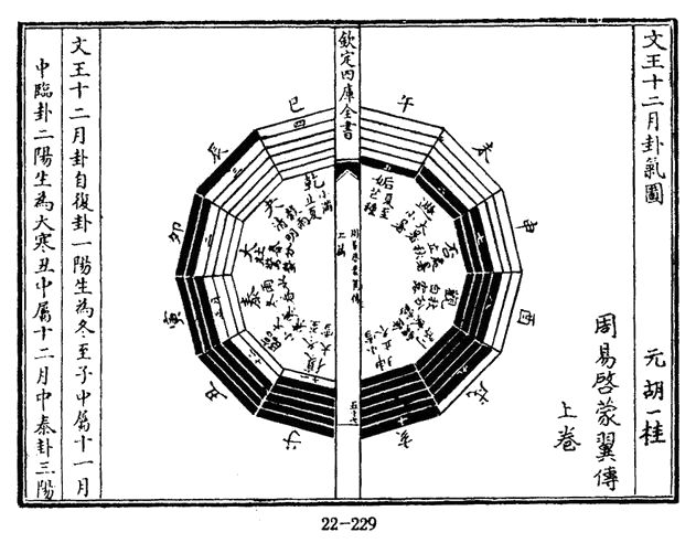 正确认识〈八卦太极图》（LǐShéǐìé）