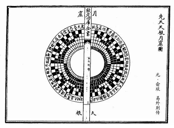 正确认识〈八卦太极图》（LǐShéǐìé）