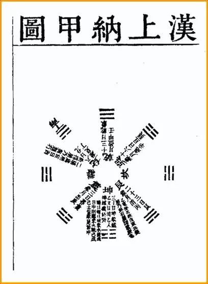 正确认识〈八卦太极图》（LǐShéǐìé）