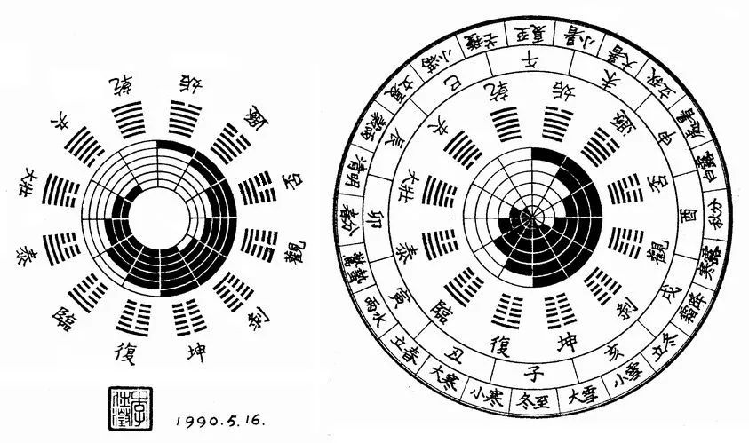 正确认识〈八卦太极图》（LǐShéǐìé）