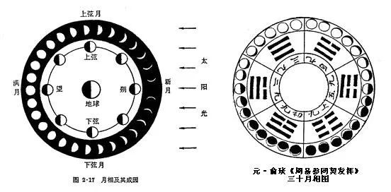 正确认识〈八卦太极图》（LǐShéǐìé）