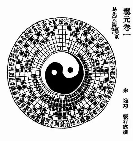 正确认识〈八卦太极图》（LǐShéǐìé）