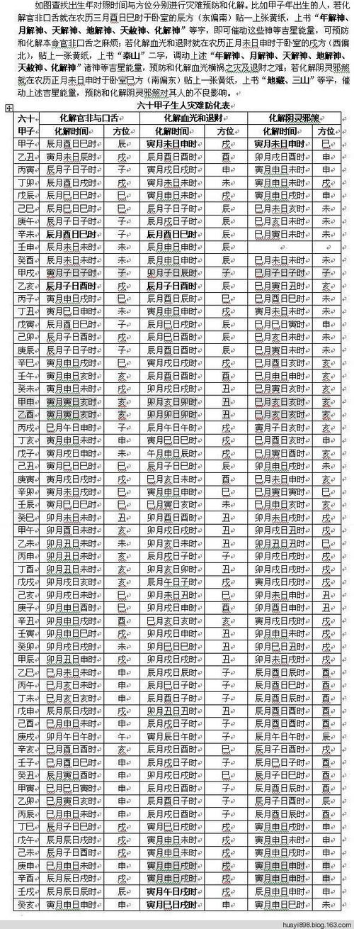 风水堂:正财偏财查询八字断婚姻杂篇大全