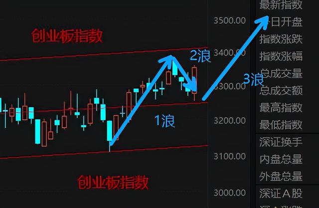 大盘探底回升是在预示行情将有转机吗？（附股）