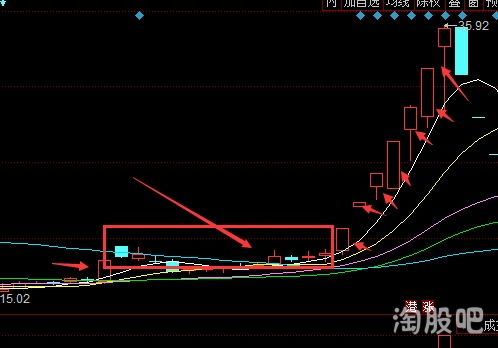 股价的涨跌对上市公司的本质不会产生任何影响