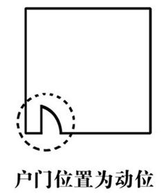 红木|木材.家具.工艺品古代人们研究风水常识