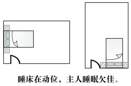 家居风水图解图解分析：寻找家中的财位