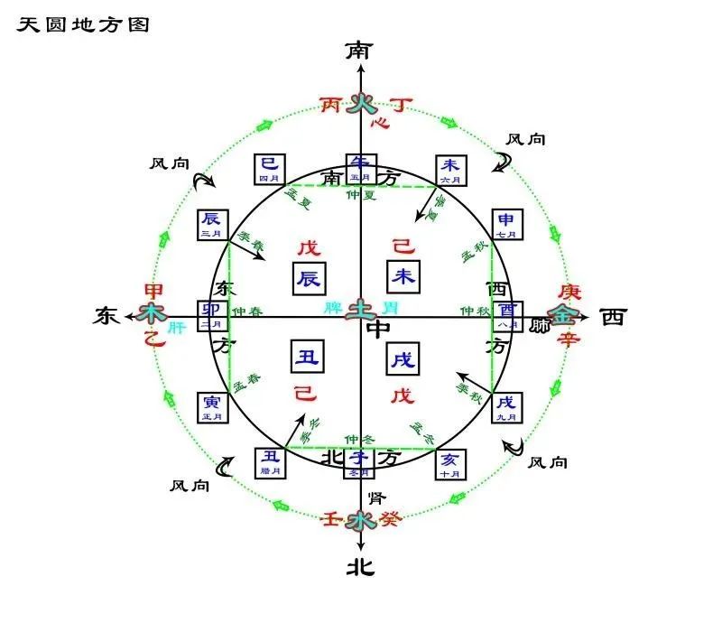 （李向东）国学中的干支系统，你了解多少？