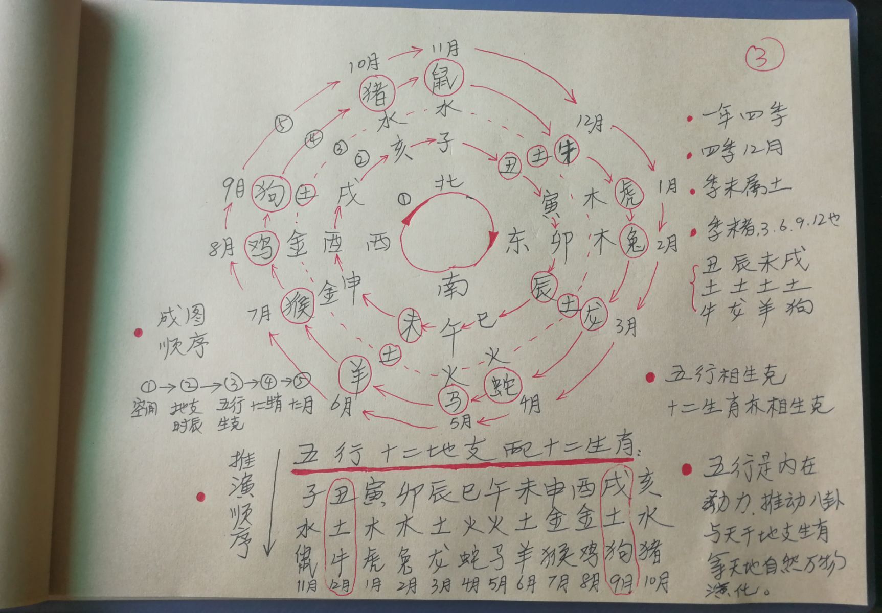 （李向东）国学中的干支系统，你了解多少？