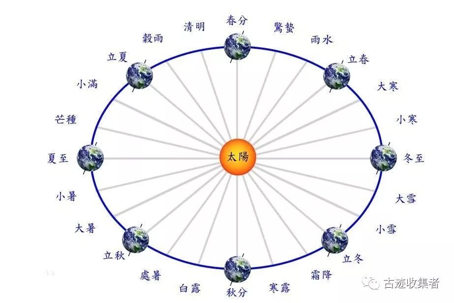 生肖从大年初一开始算还是月建的月只是寅