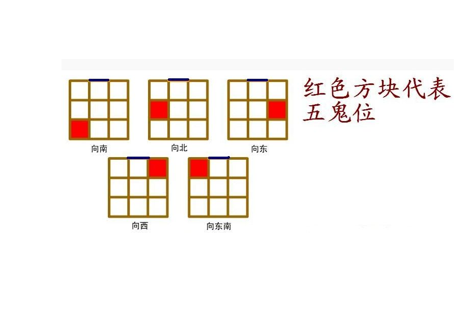 八字五鬼图片