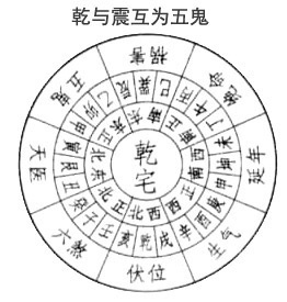 风水五鬼位怎么化解风水位八宅