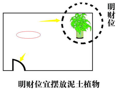 慈世堂：如何布局家居风水，旺财又健康？