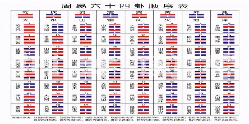 六爻风水堂:八卦卦离不开数