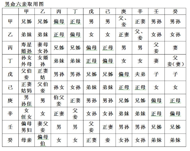 （李向东）命理学上的十神六亲具体指的什么