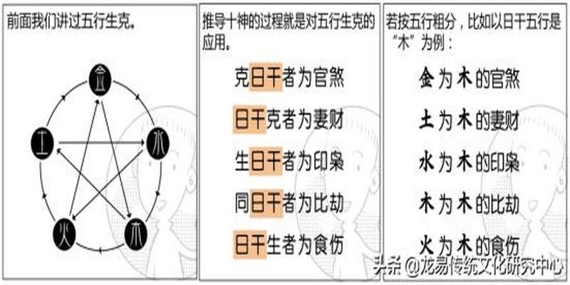 命理学上的