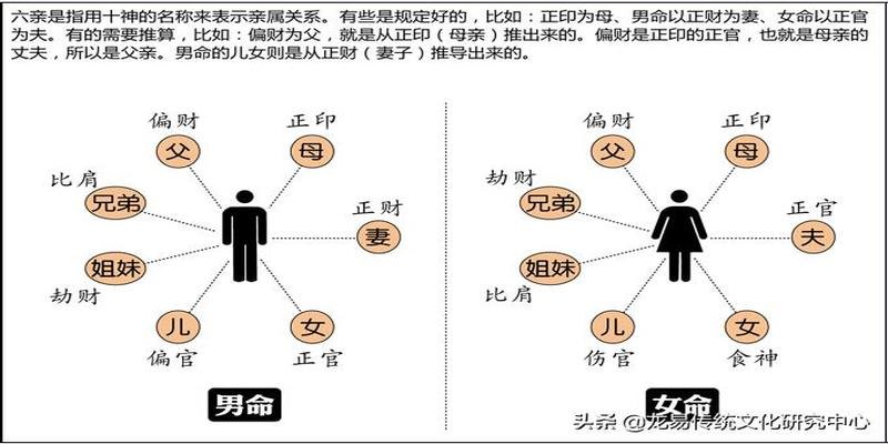 命理学上的