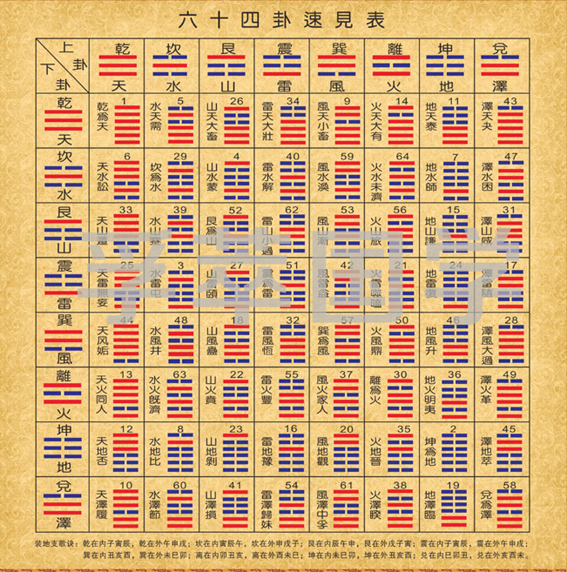 何为八卦和为六十四卦 事业单位考试公共基础知识每日一练（2016.10.21）