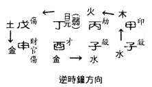 风水堂：八字五行中和的极品八字