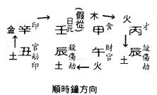 风水堂：八字五行中和的极品八字