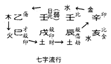 风水堂：八字五行中和的极品八字