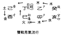 风水堂：八字五行中和的极品八字