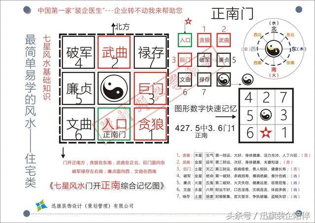 阳宅风水之原点与门和灶的区别，你知道吗？