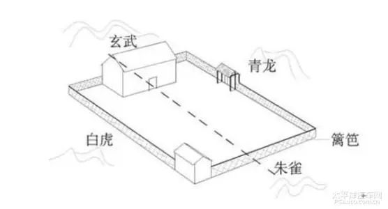 慈世堂：住宅风水的布局，你知道吗？