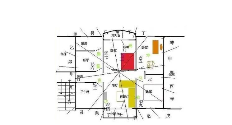 慈世堂：住宅风水的布局，你知道吗？