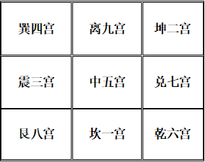 八卦甲子，神机鬼藏，八卦和甲子之中！