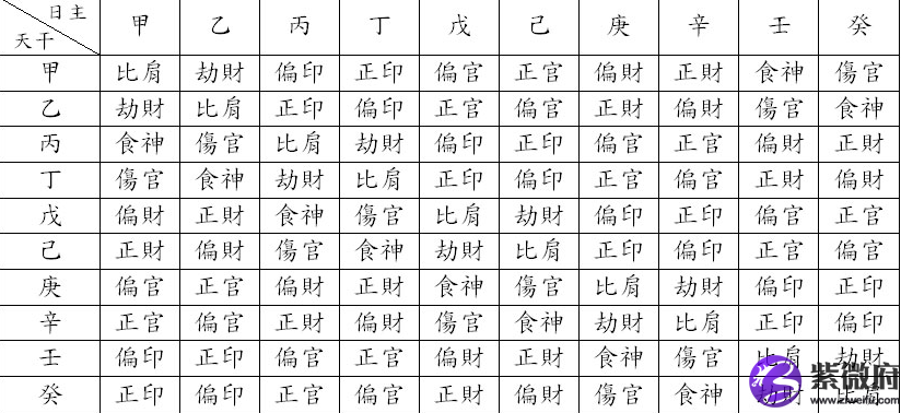 八字排盘十神表 风水堂：什么样的人能享受孤独