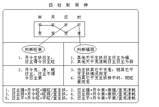 风水堂：古法判断强弱的方法