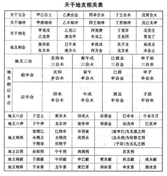 风水堂：八字格局的高低最简单的判断方法