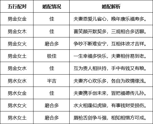 风水堂:算命生辰八字婚姻的配对