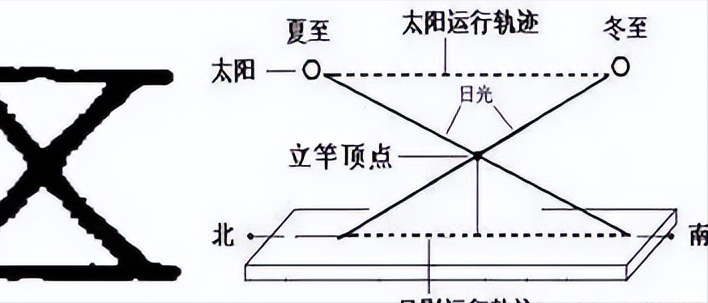 （每日一题）干支纪日与纪时的了解