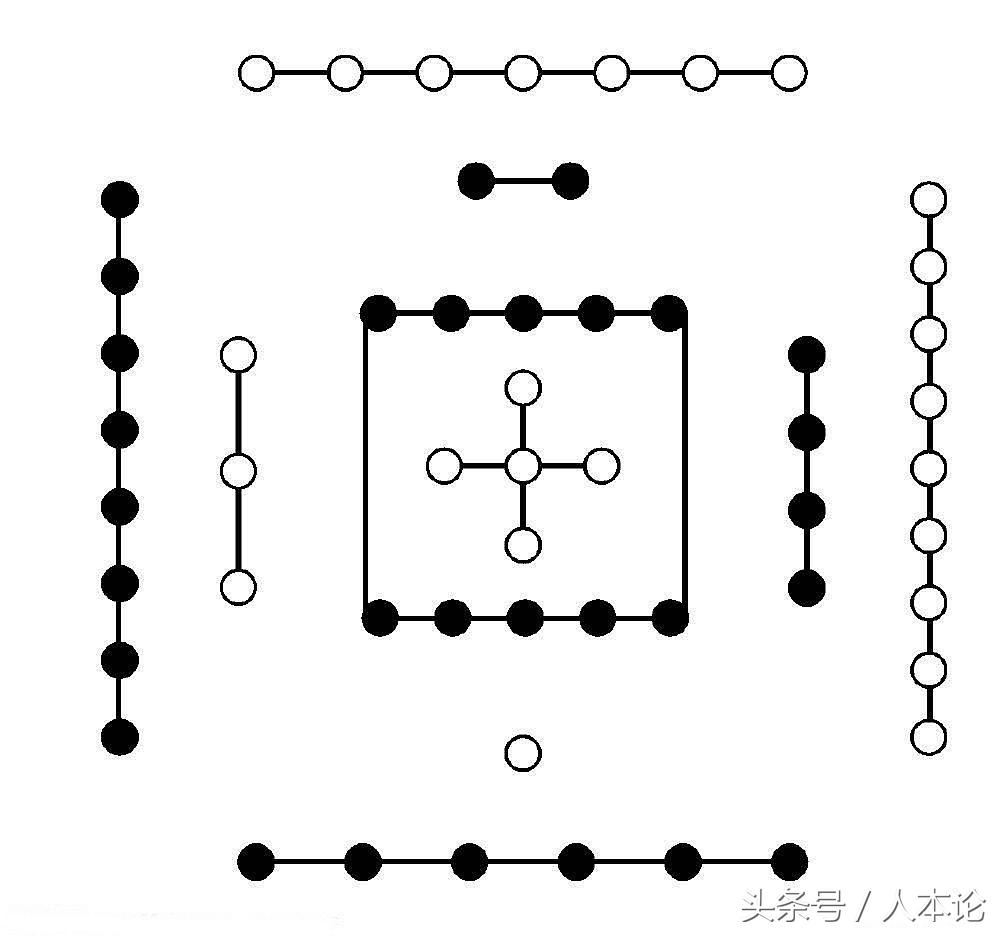 伏羲是如何根据河图推演出八卦的呢？（图文）